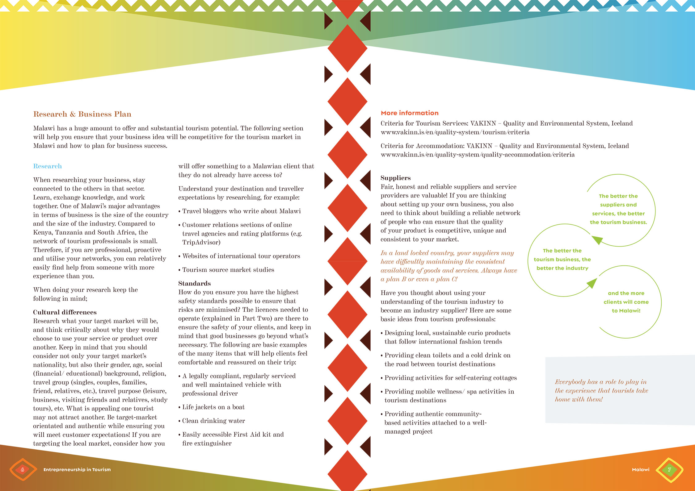 Art direction Malawi Brochure
